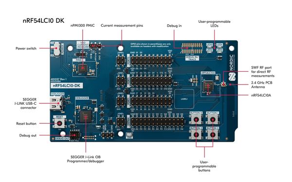 RF54LC10A DK features diagram